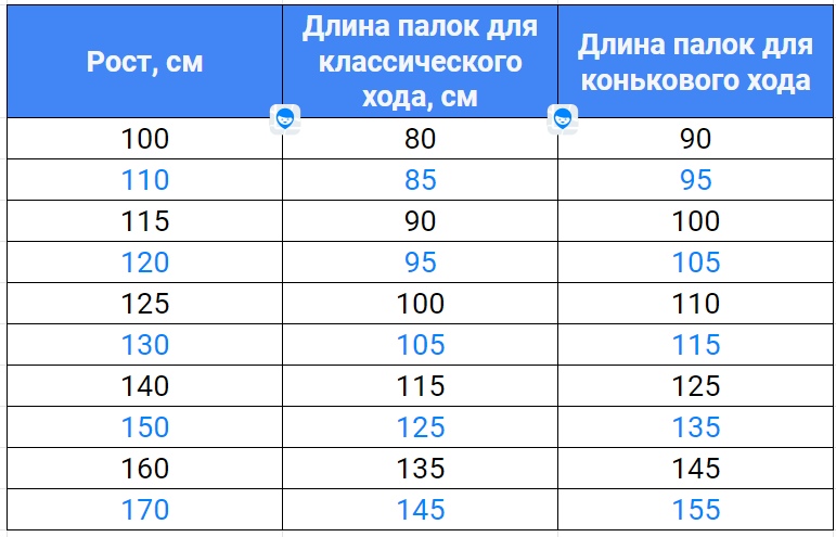 Как подобрать лыжи для классического хода. Как выбрать детские лыжи для школы. Длина палок для классического хода.