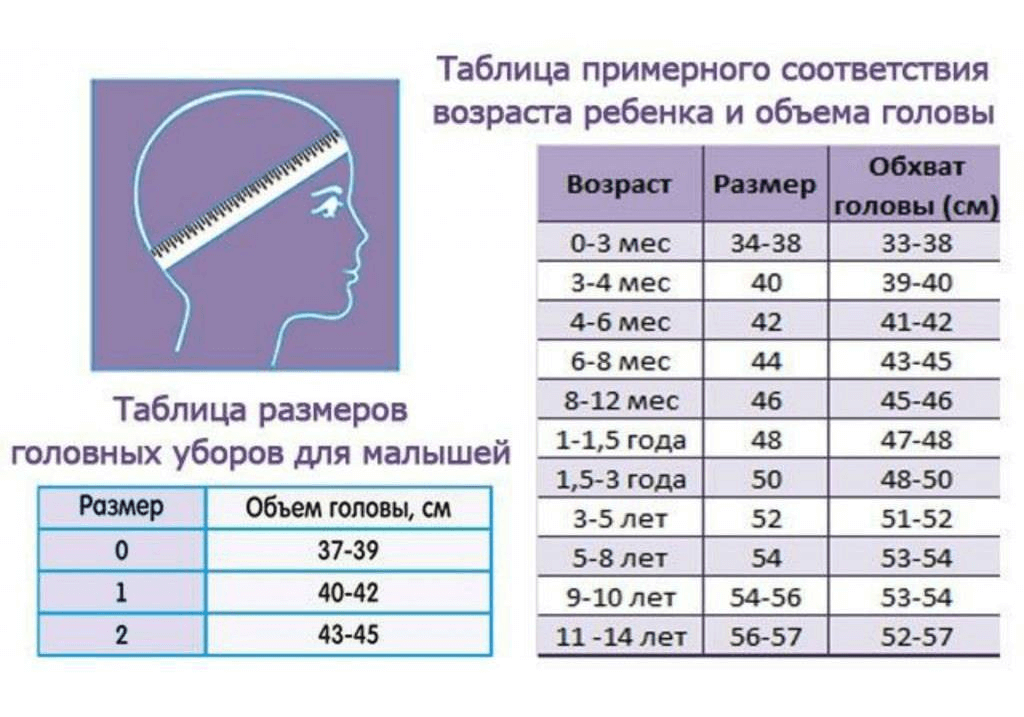 Детка в плане возраста 9 букв