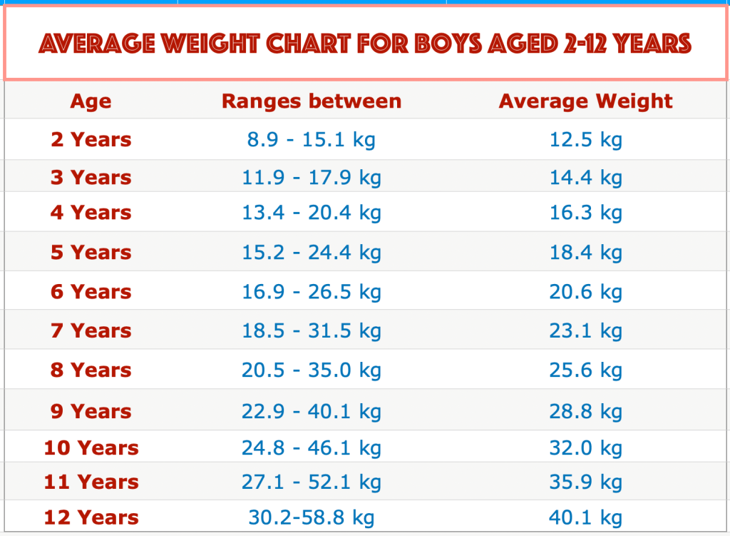 when-do-boys-stop-growing-factors-and-timelines-for-male-adolescent