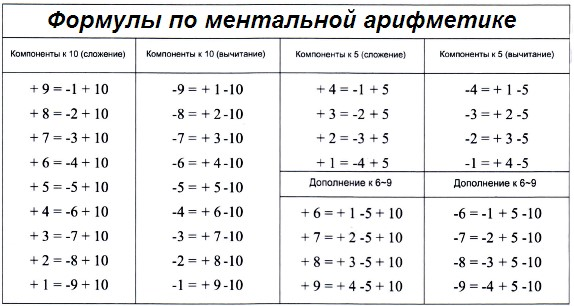 План пробного урока по ментальной арифметике